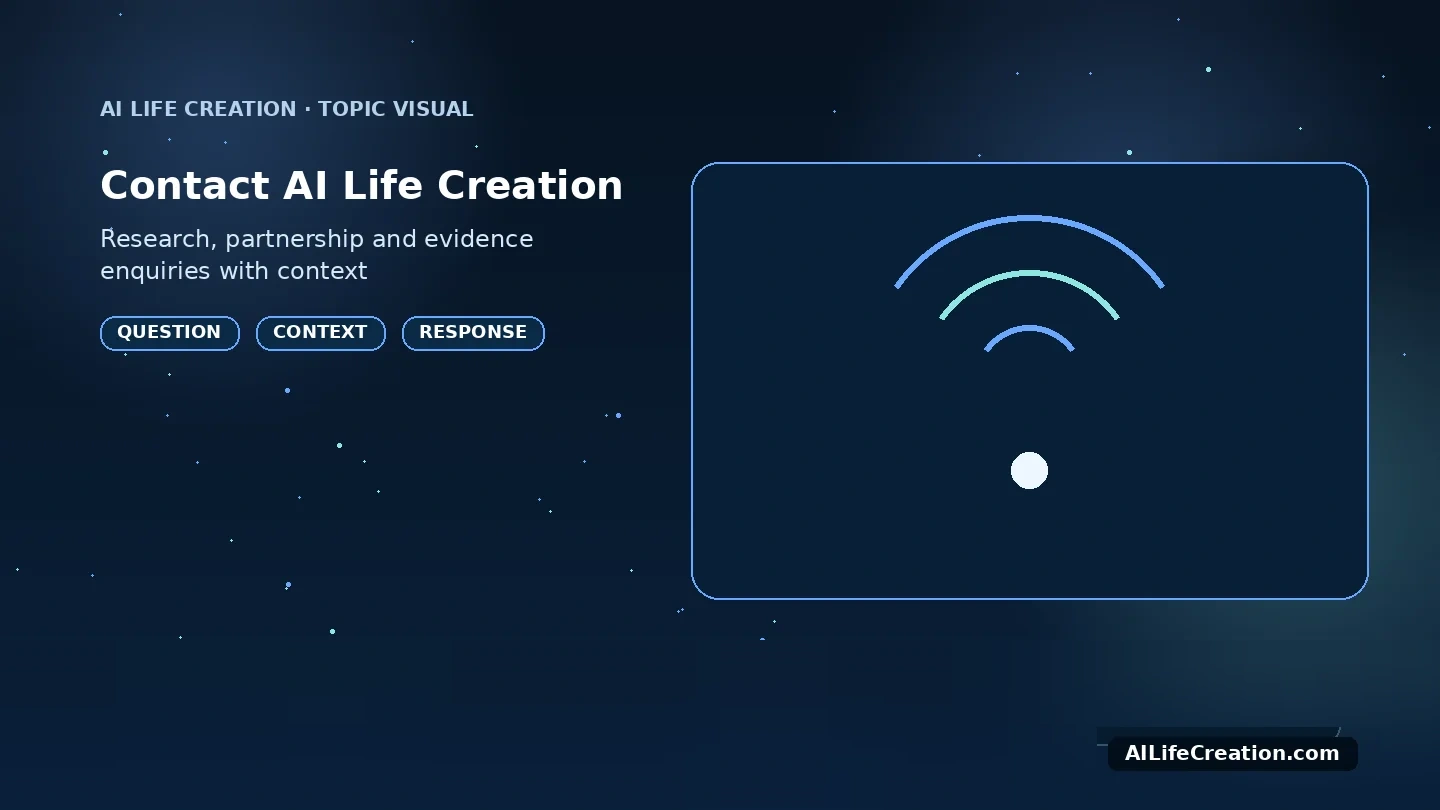 Contact AI Life Creation Contact AI Life Creation topic visual showing question, context, and response in the AI Life Creation longitudinal research context.